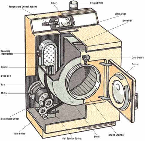 Dryerpic