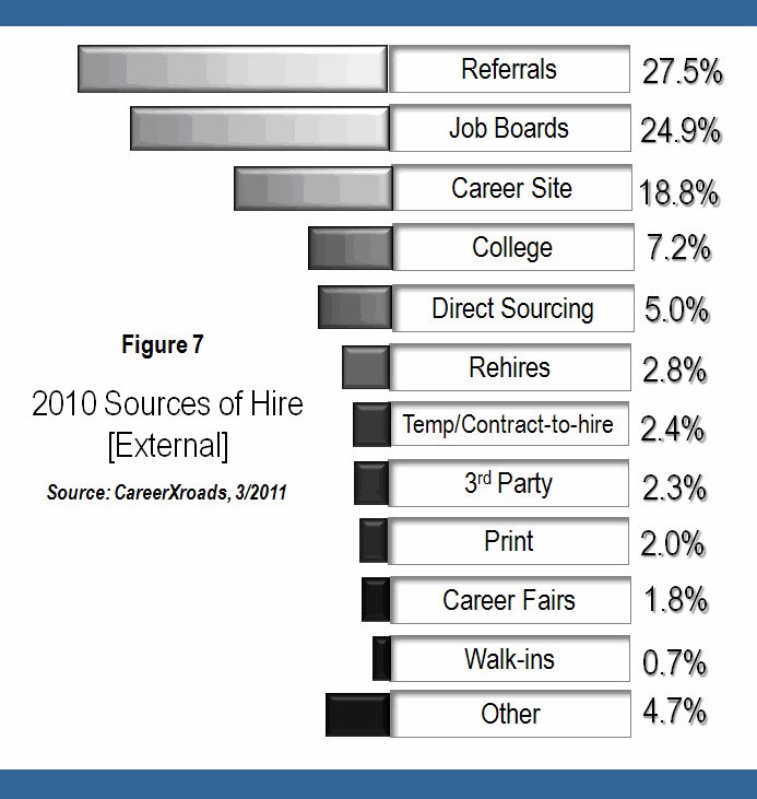 CareerXroadsStudy