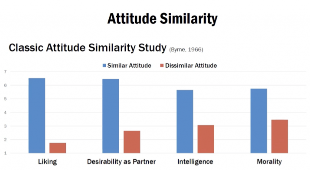 AttitudeGraph