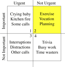 Four-quadrant matrix