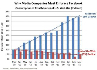 The Shrinking Web