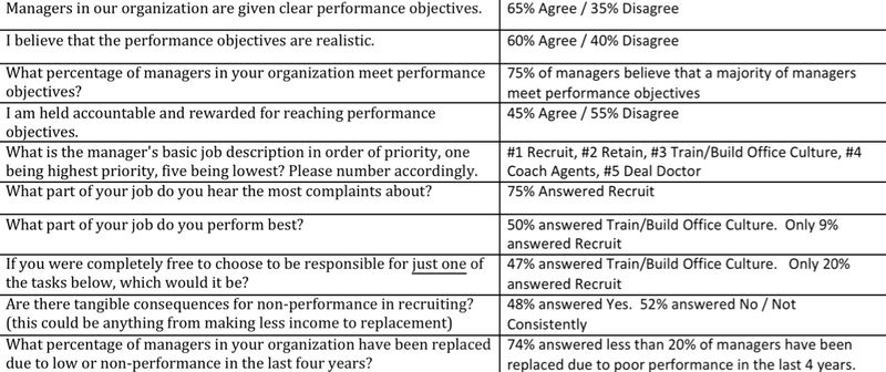 Surveyresults