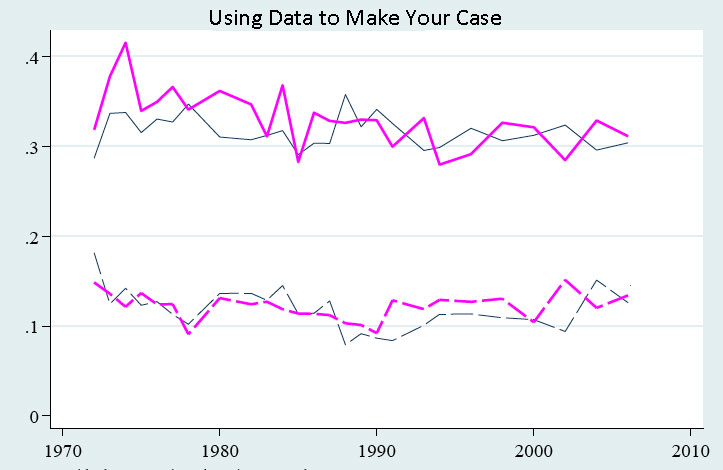 UsingData