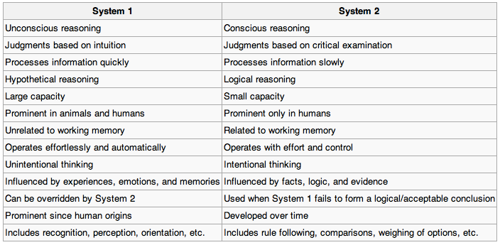 System 1 and 2